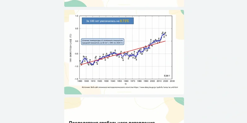 Slide AI-превью