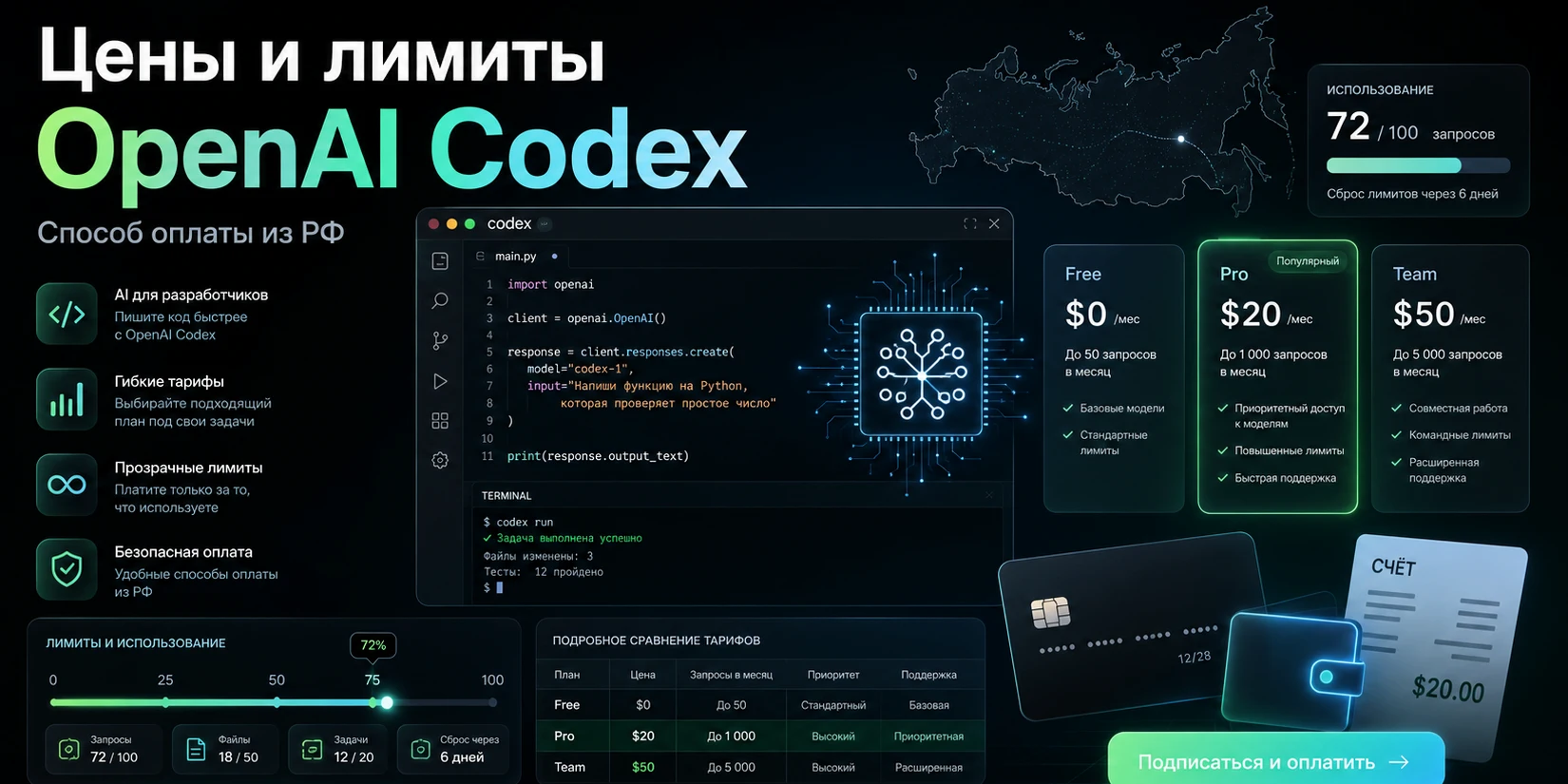 Цены на OpenAI Codex