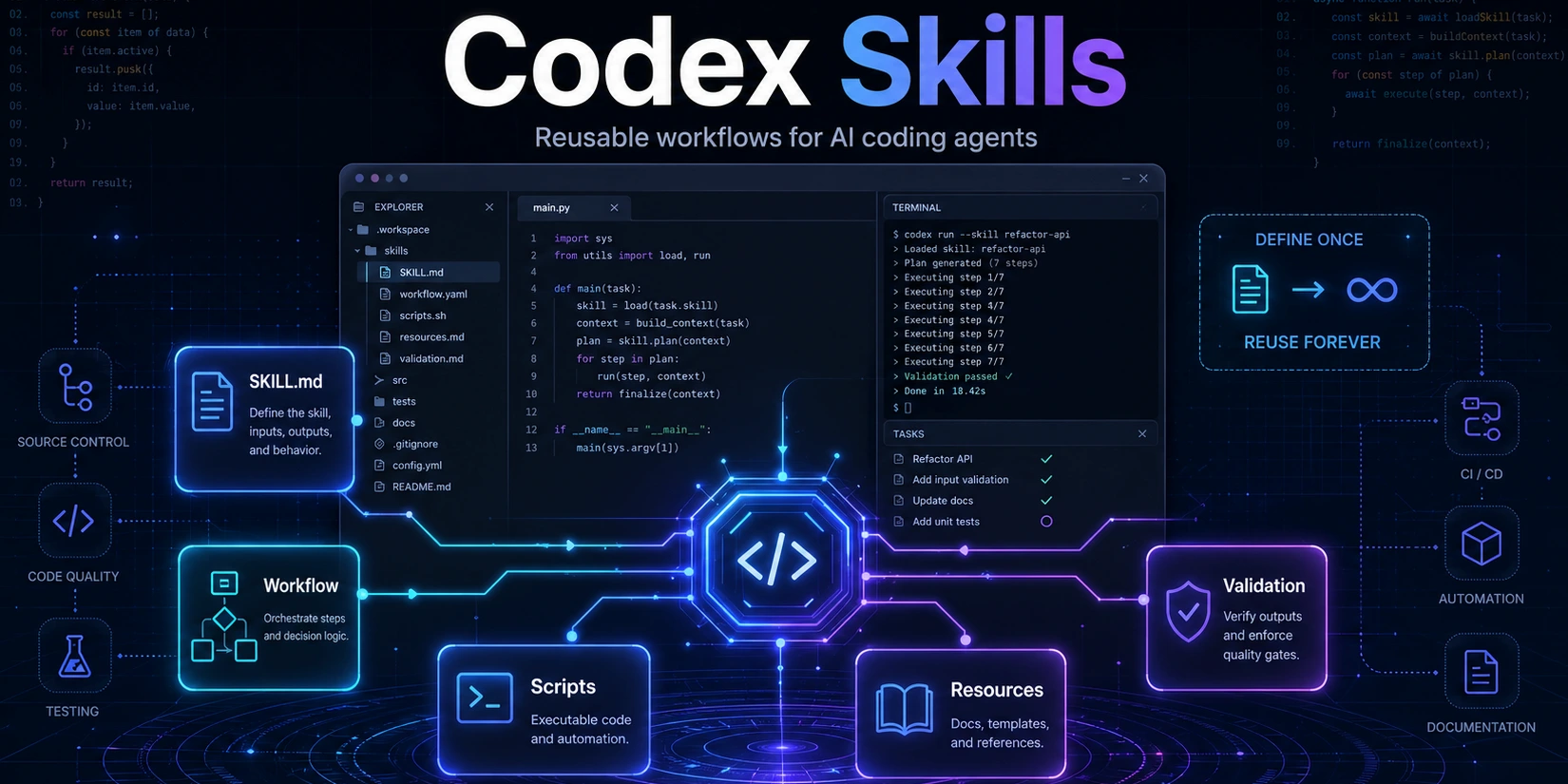 Иллюстрация Codex Skills