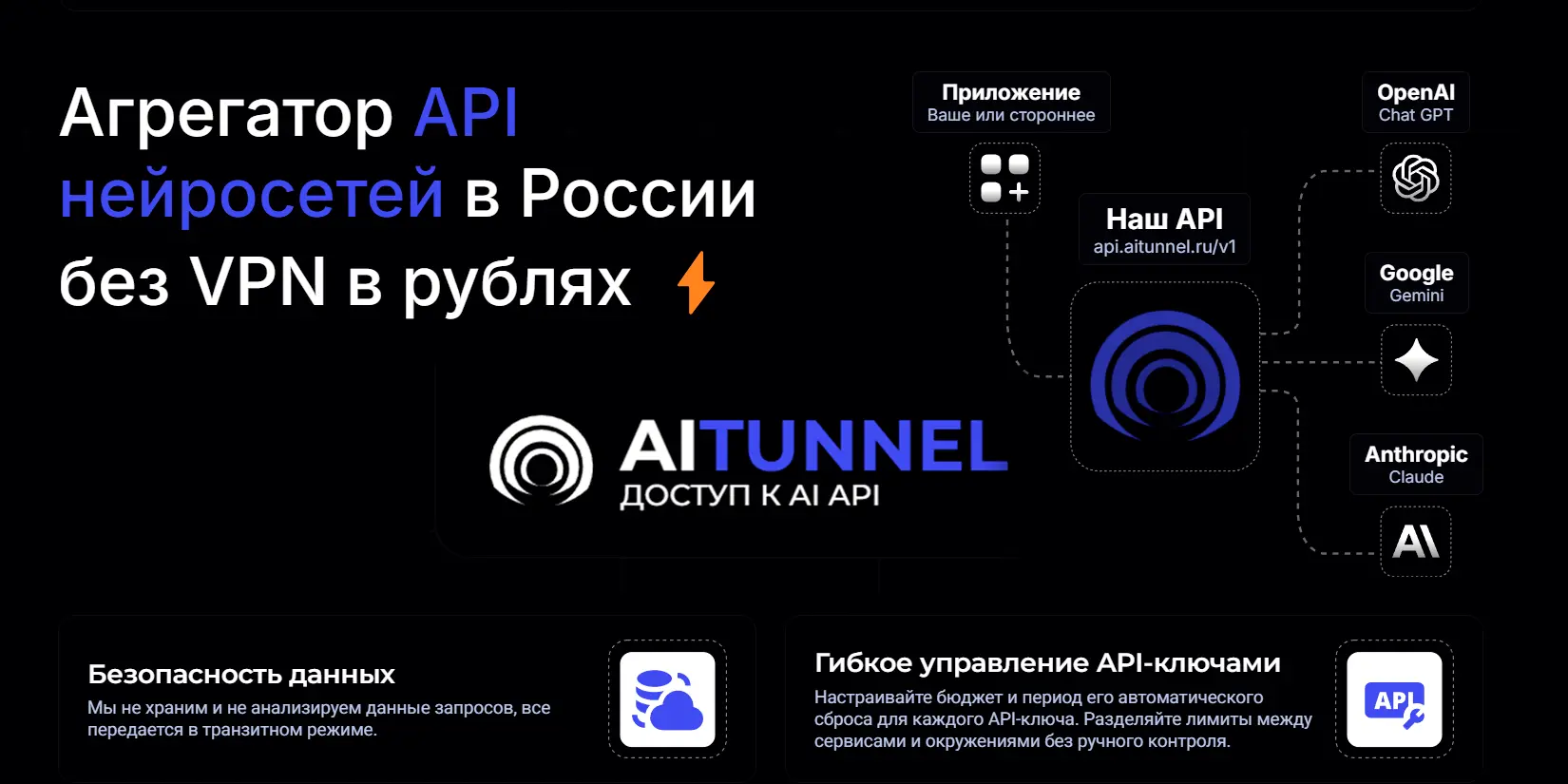 AITUNNEL