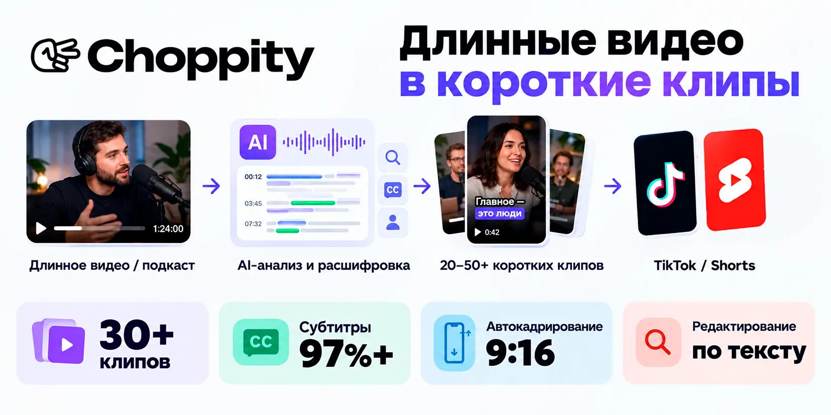 Скриншот ИИ-сервиса Choppity