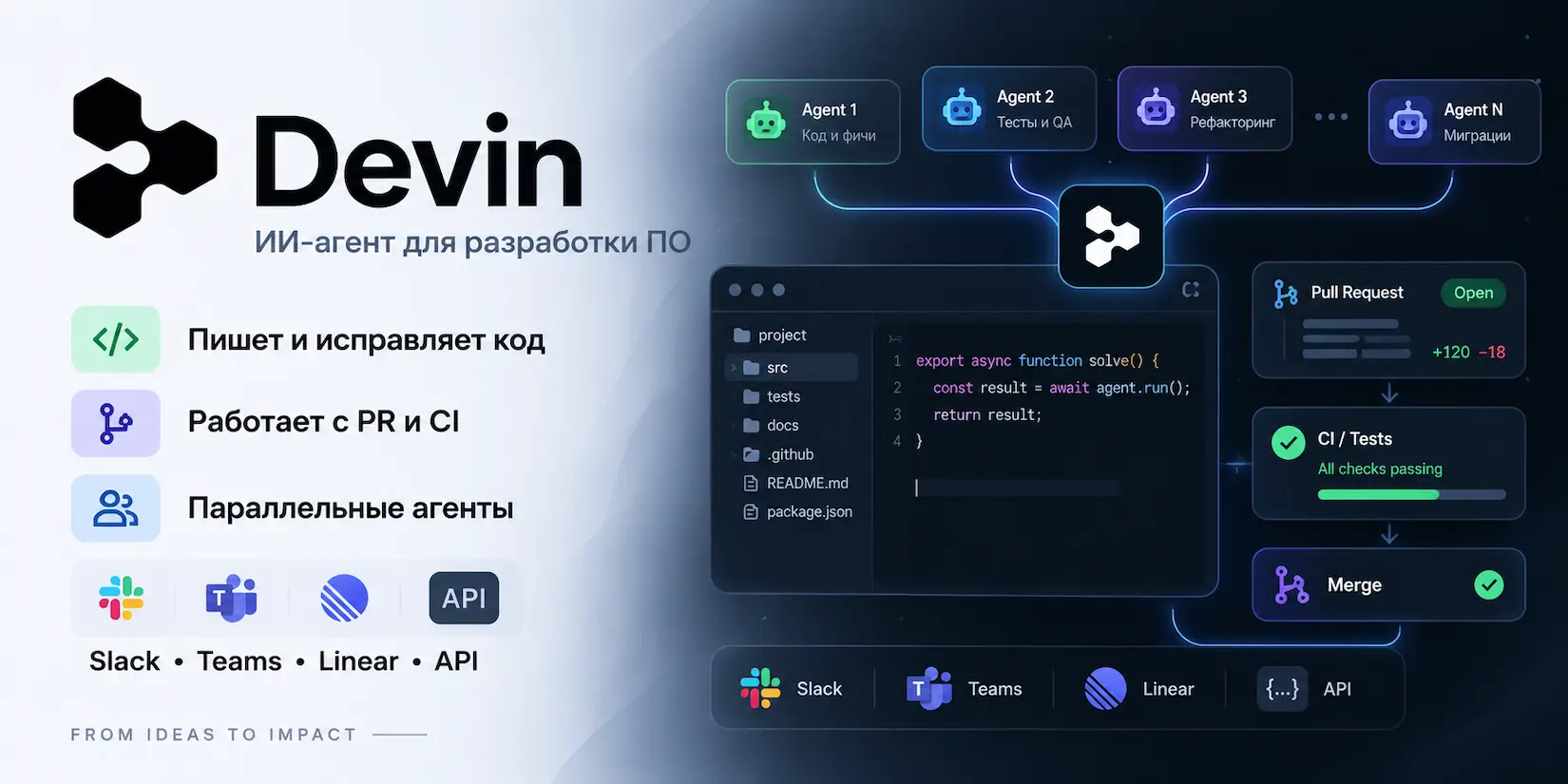 Скриншот ИИ-сервиса Devin