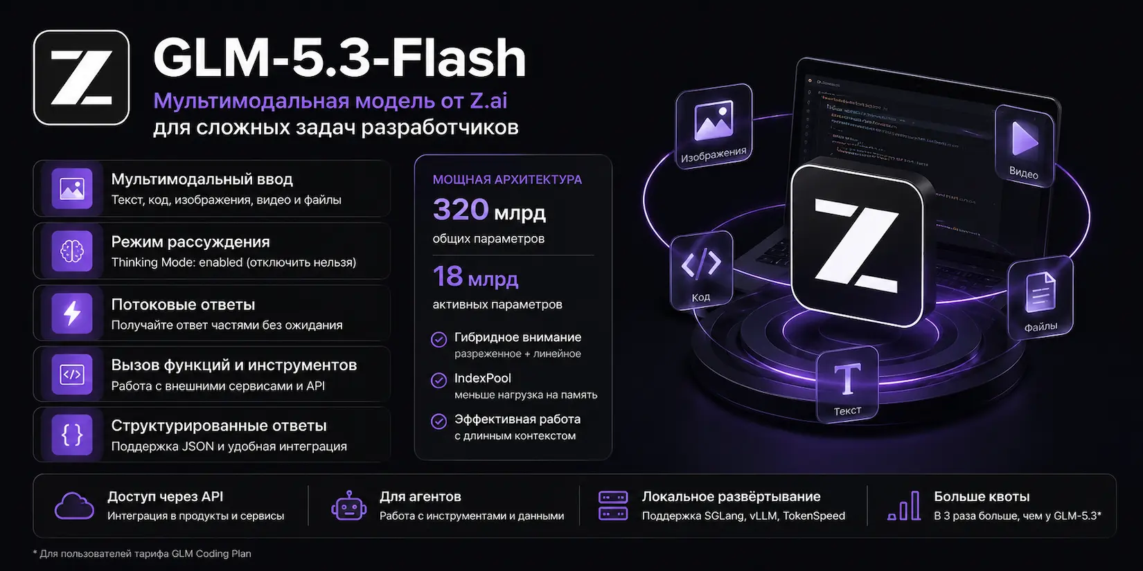 Скриншот ИИ-сервиса GLM-5.3-Flash