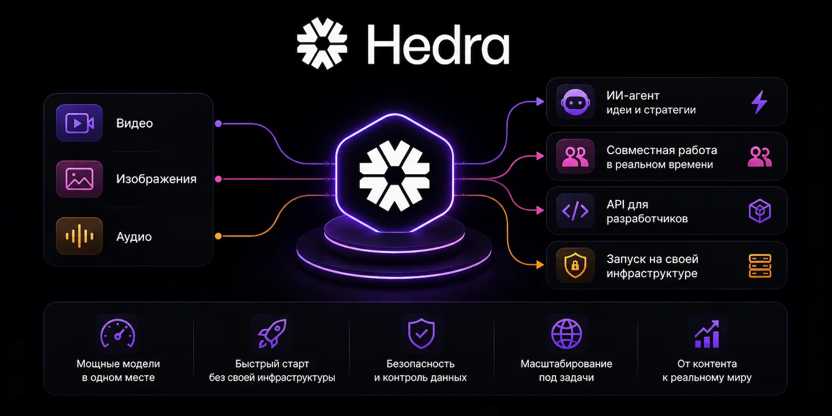 Hedra