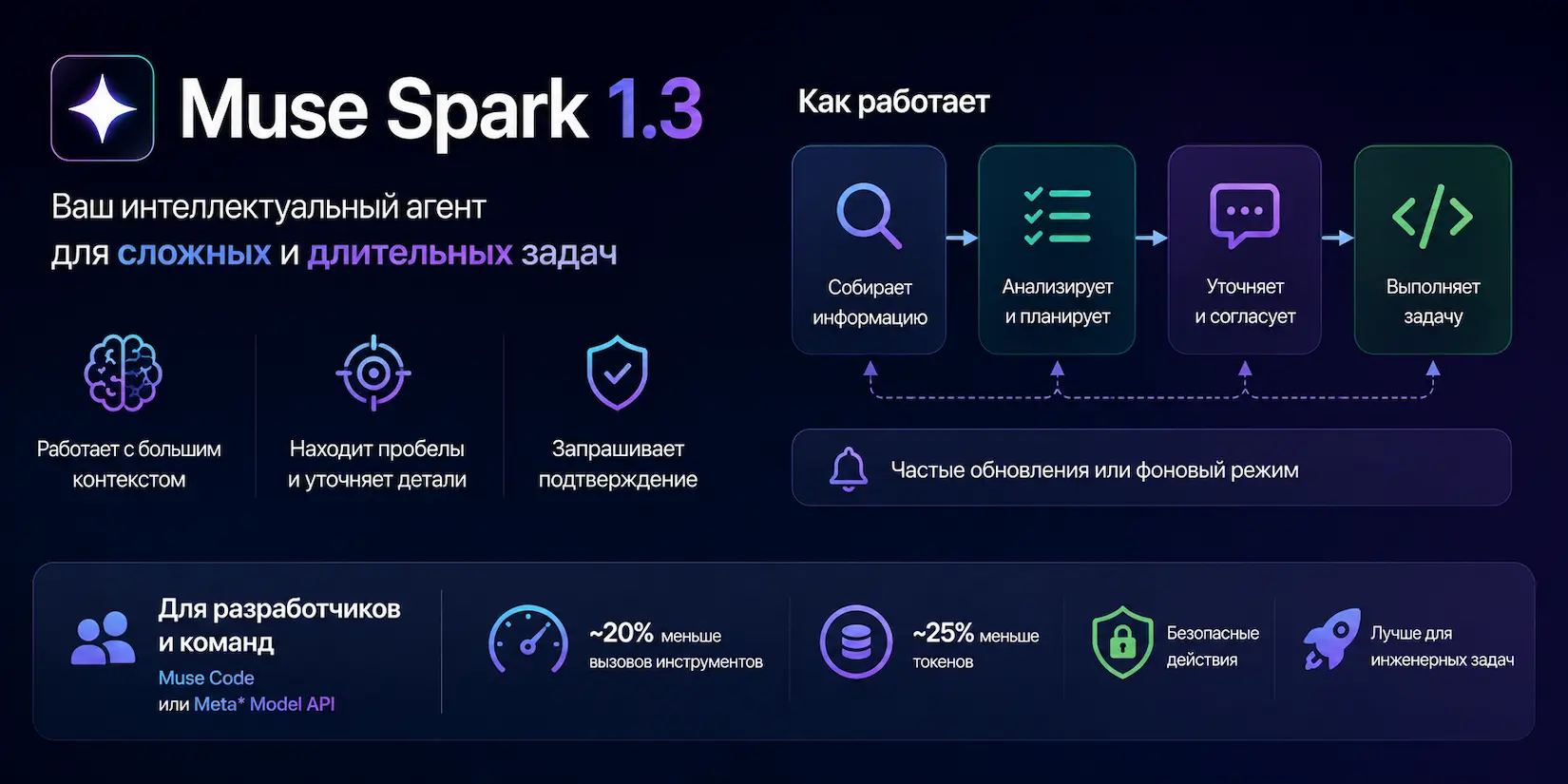 Скриншот ИИ-сервиса Muse Spark 1.3