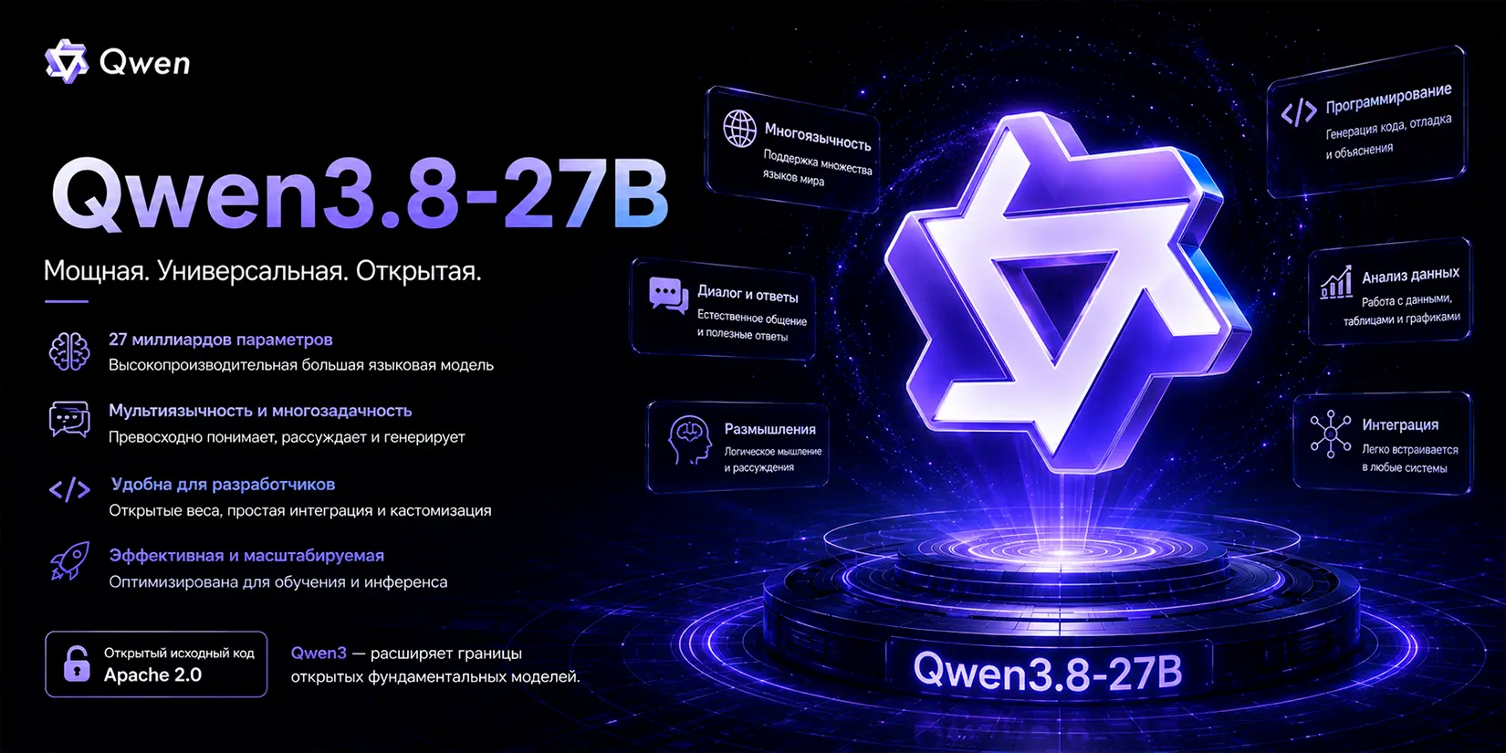 Скриншот ИИ-сервиса Qwen3.8-27B