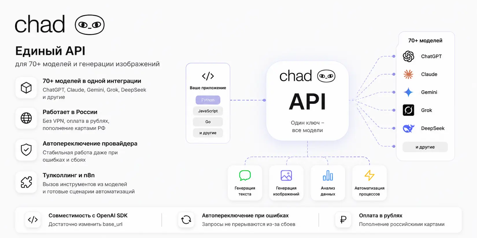Скриншот ИИ-сервиса Chad API