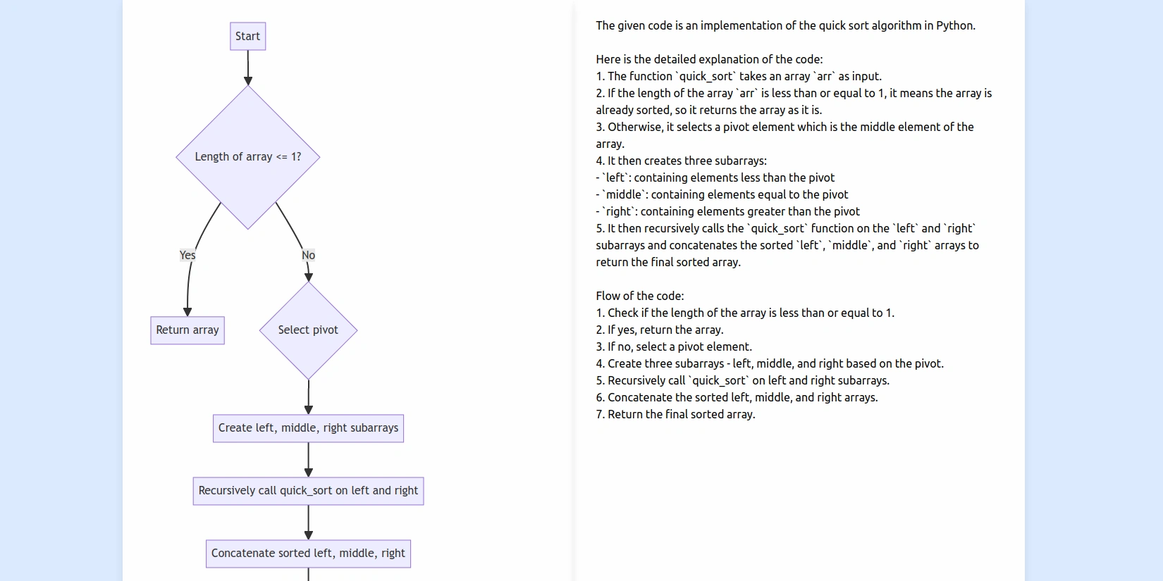 Artificial Neural Network Flowchart Download Scientific Diagram