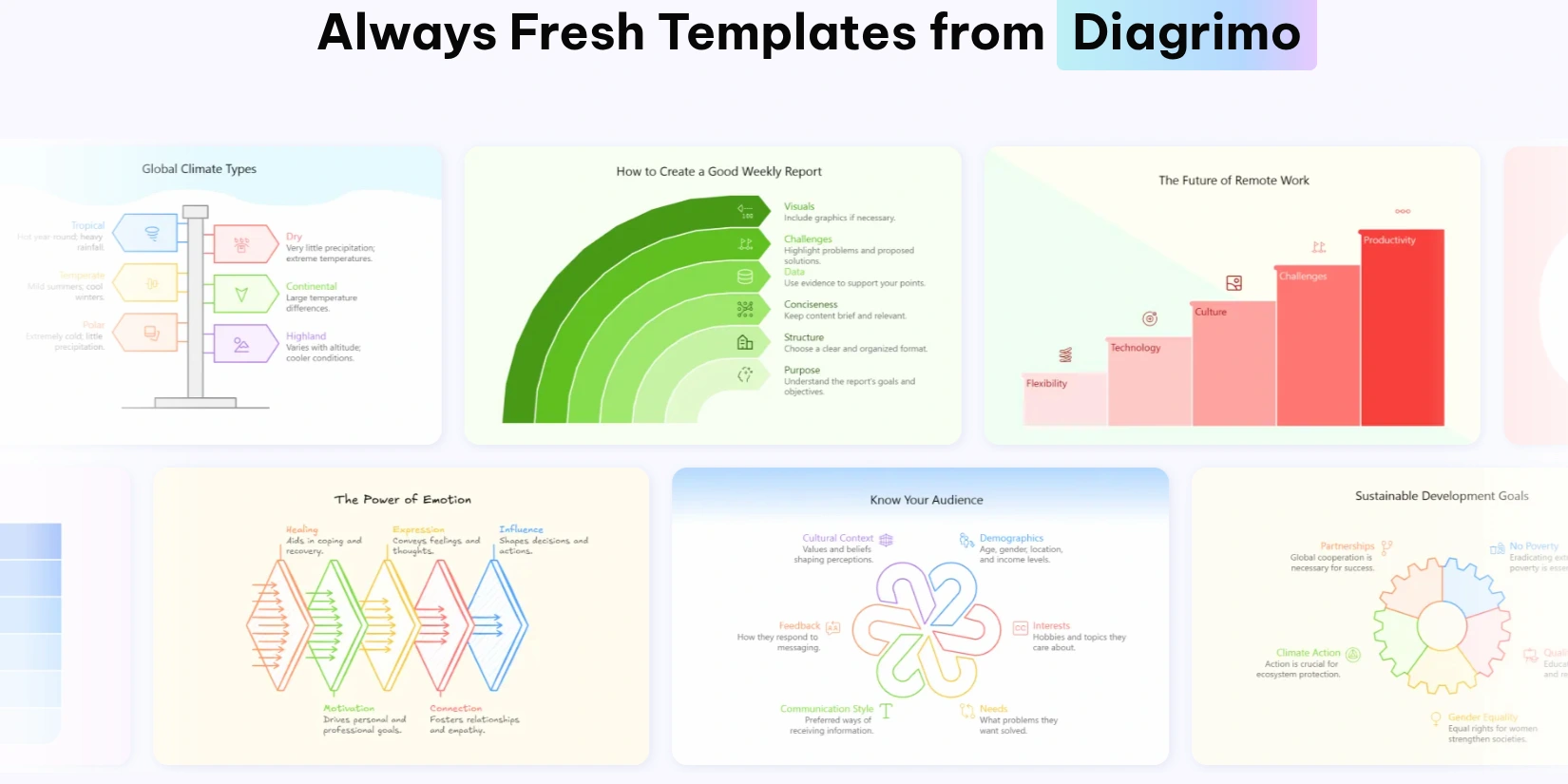 Скриншот ИИ-сервиса Tenorshare AI Diagrimo