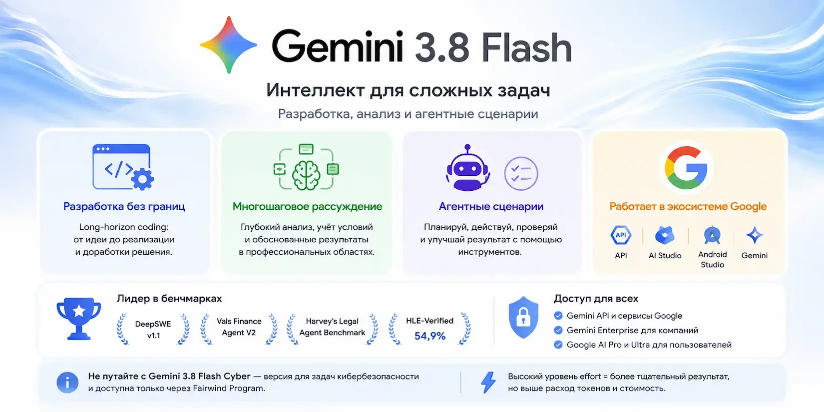 Скриншот ИИ-сервиса Gemini 3.8 Flash