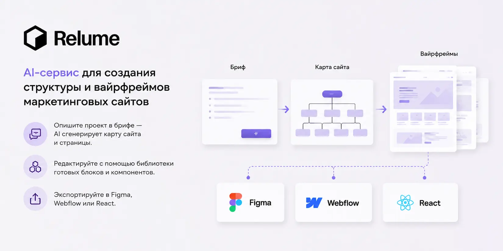 Скриншот ИИ-сервиса Relume AI