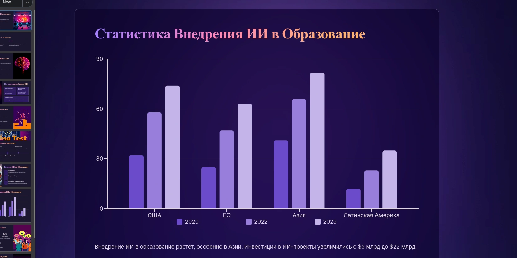 Диаграмма, сгенерированная нейросетью Gamma