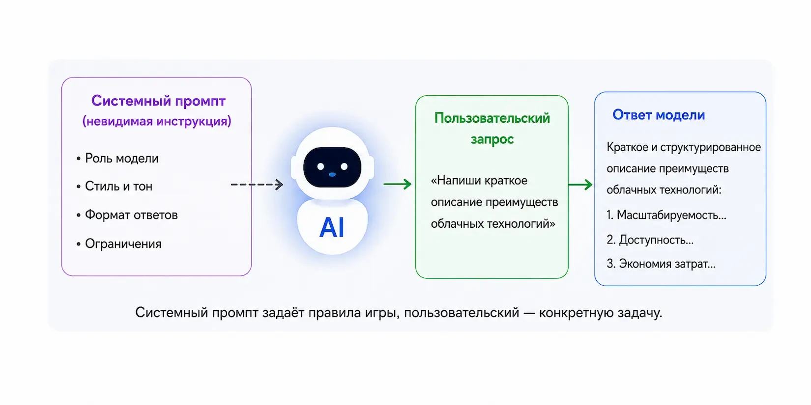 что такое системный промпт