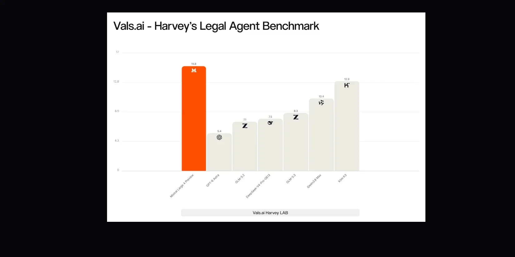бенчмарк Harvey Legal Agent