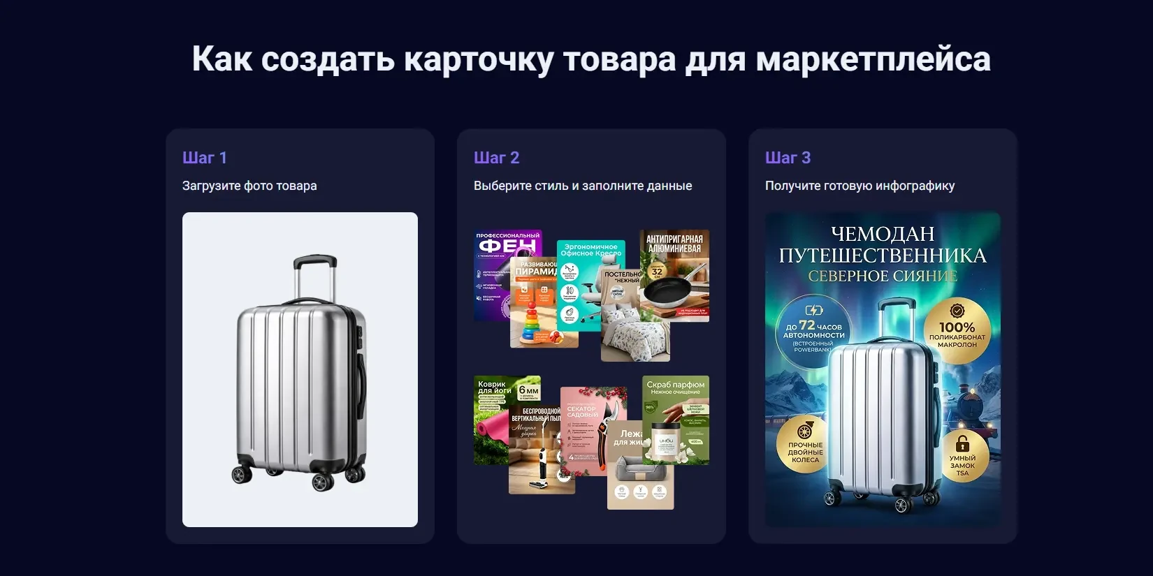 порядок создания карточки товара для маркетплейса