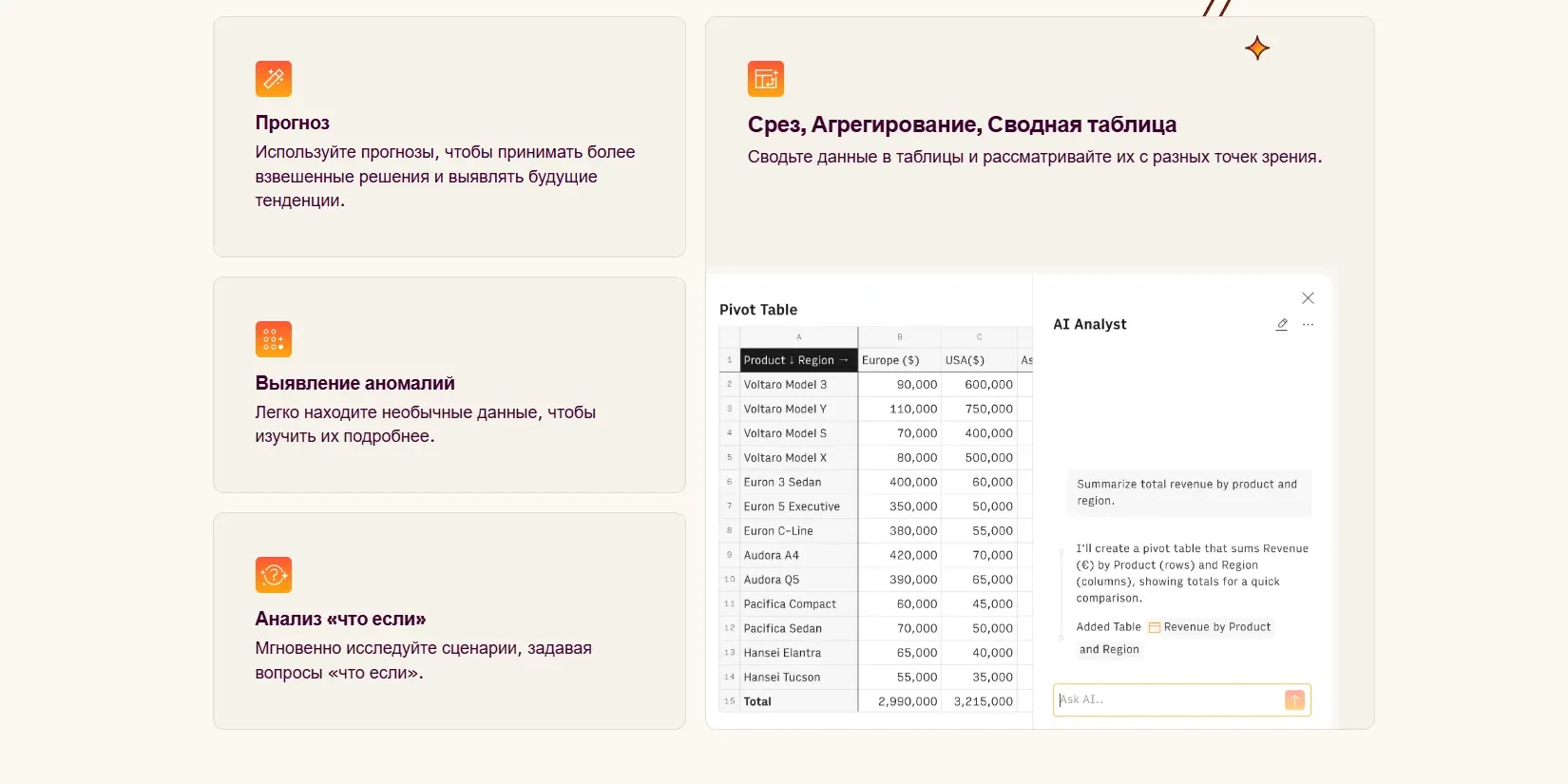 анализ данных через текстовый запрос