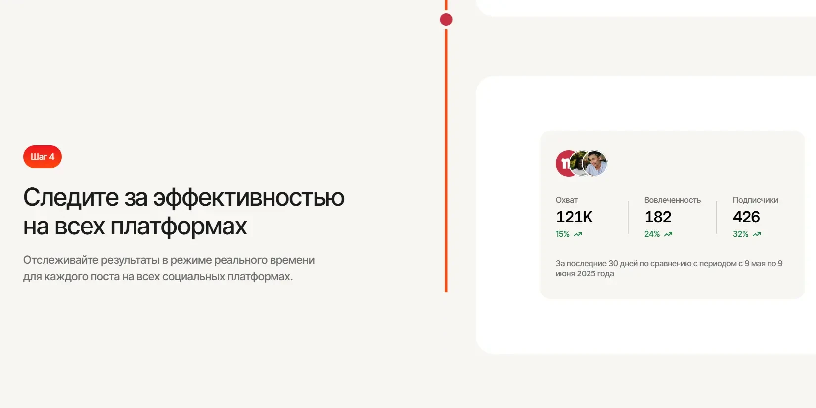 мониторинг результатов соцсетей