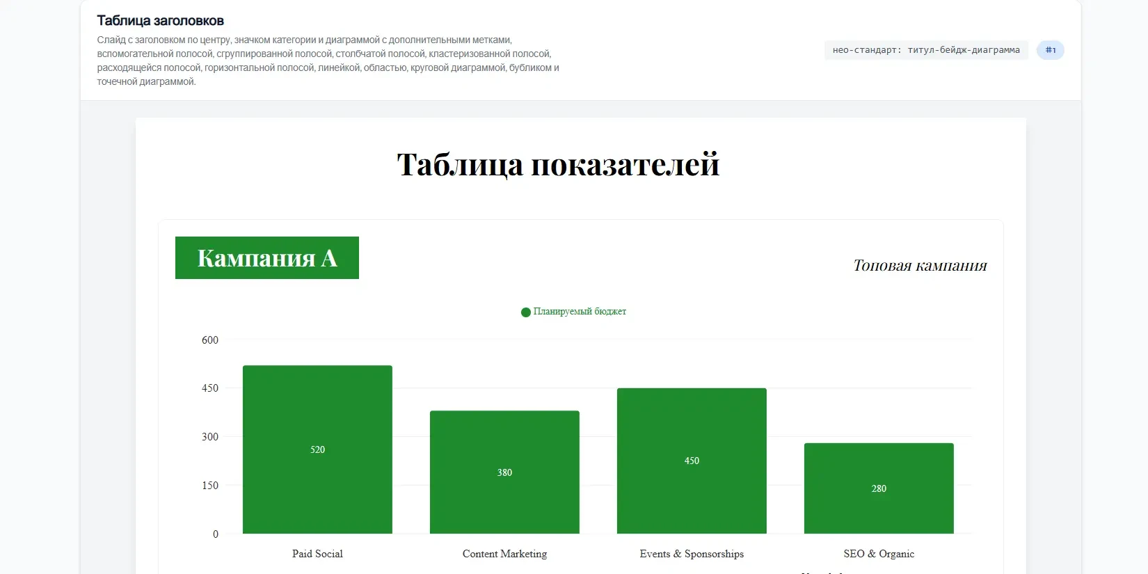 анализ компании