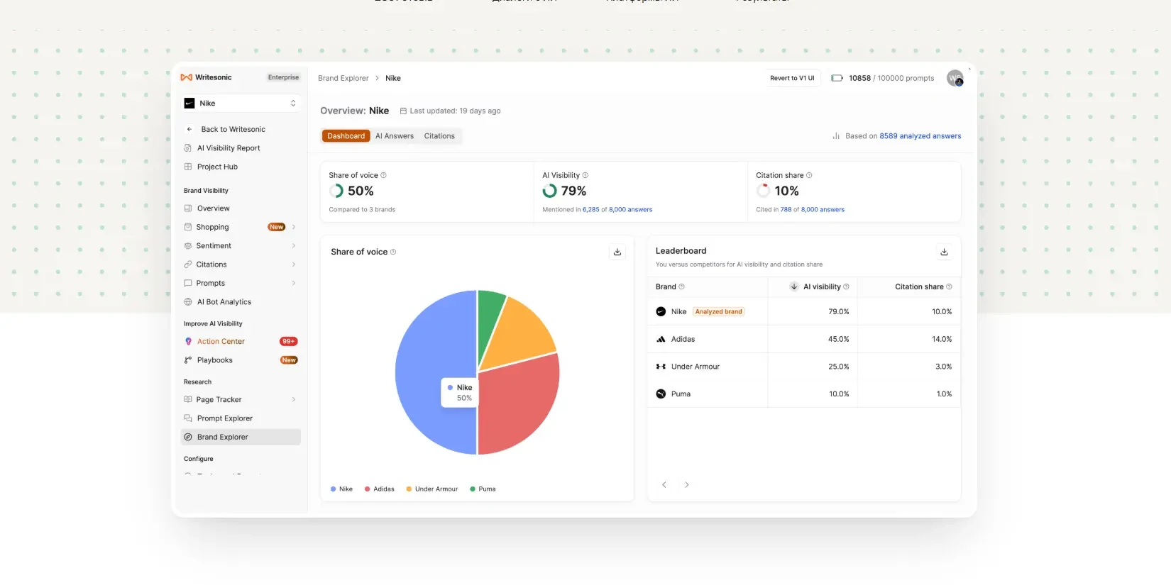 исследование платформой брендов-конкурентов