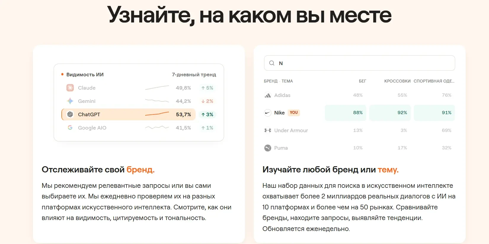 мониторинг видимости бренда на AI-платформах