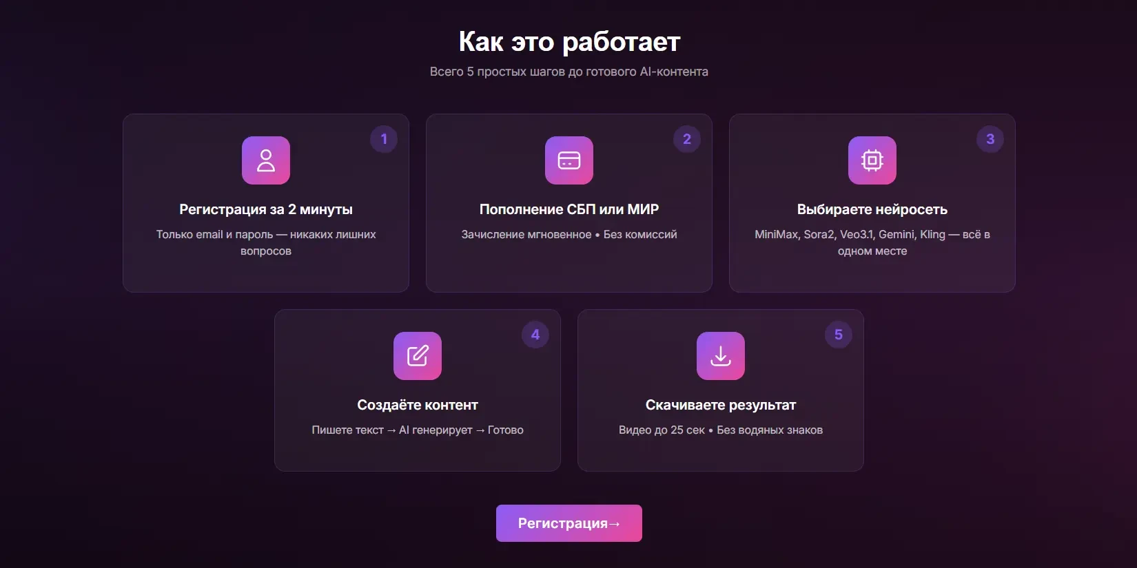 как пользоваться платформой
