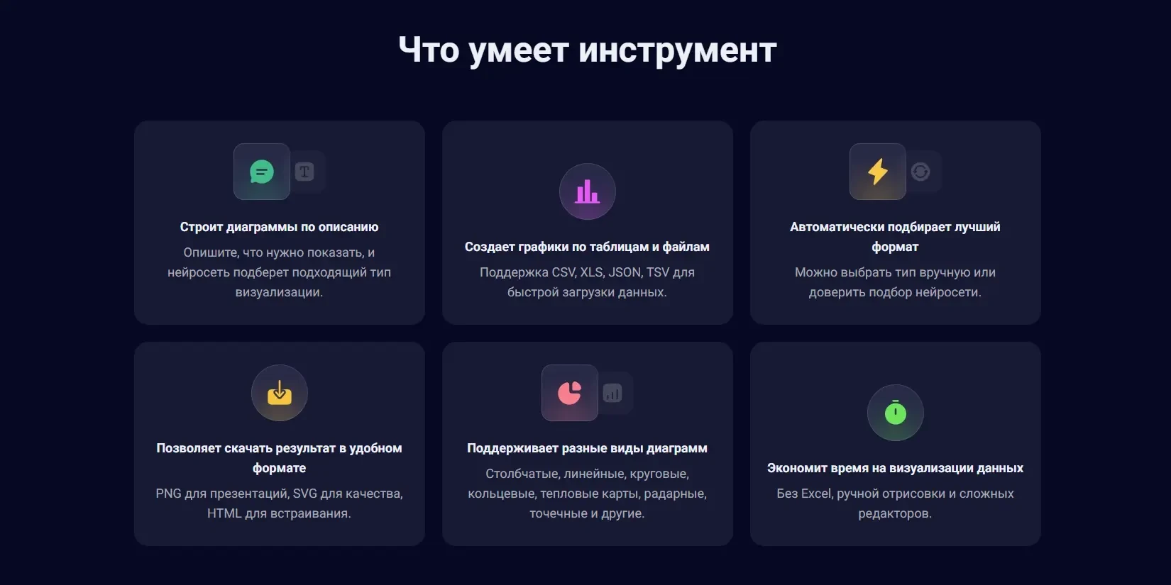 возможности работы с диаграммой