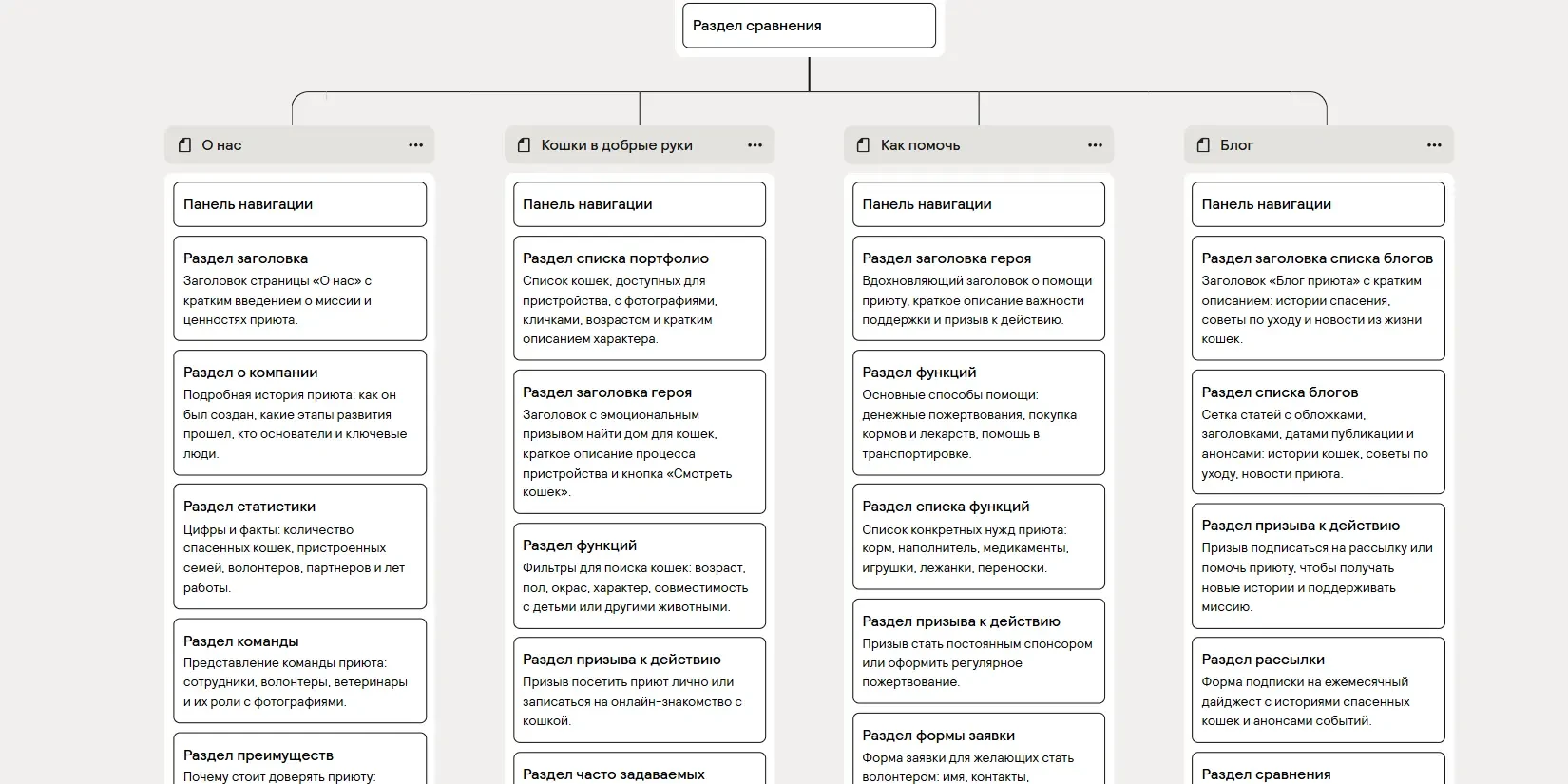генерация карты сайта