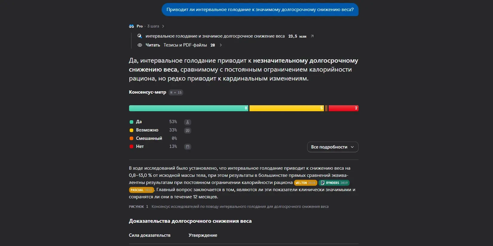исследования интервального голодания