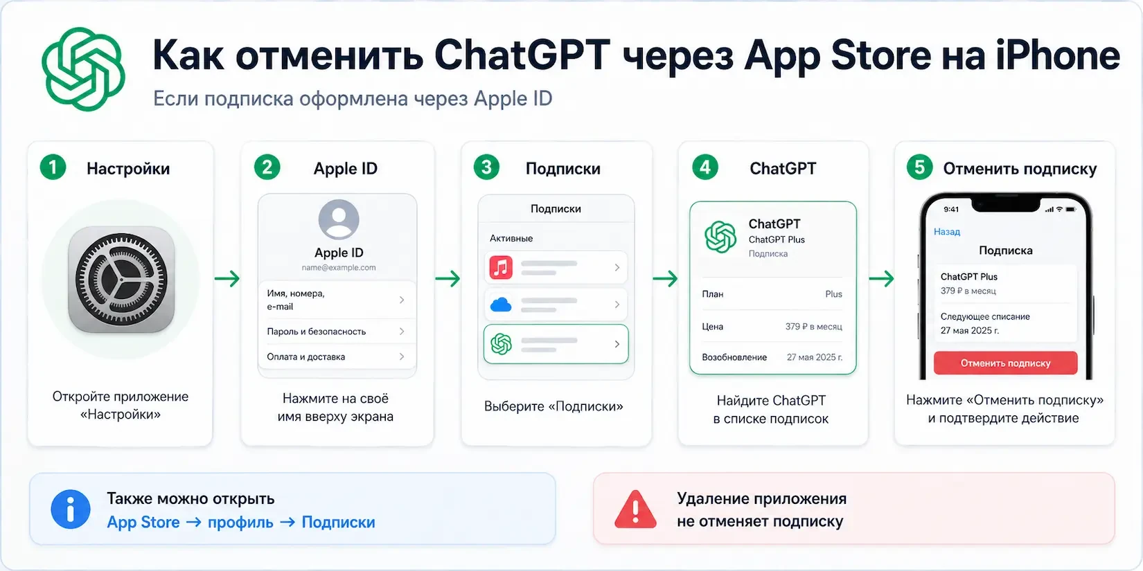 как отменить подписку ChatGPT на iPhone