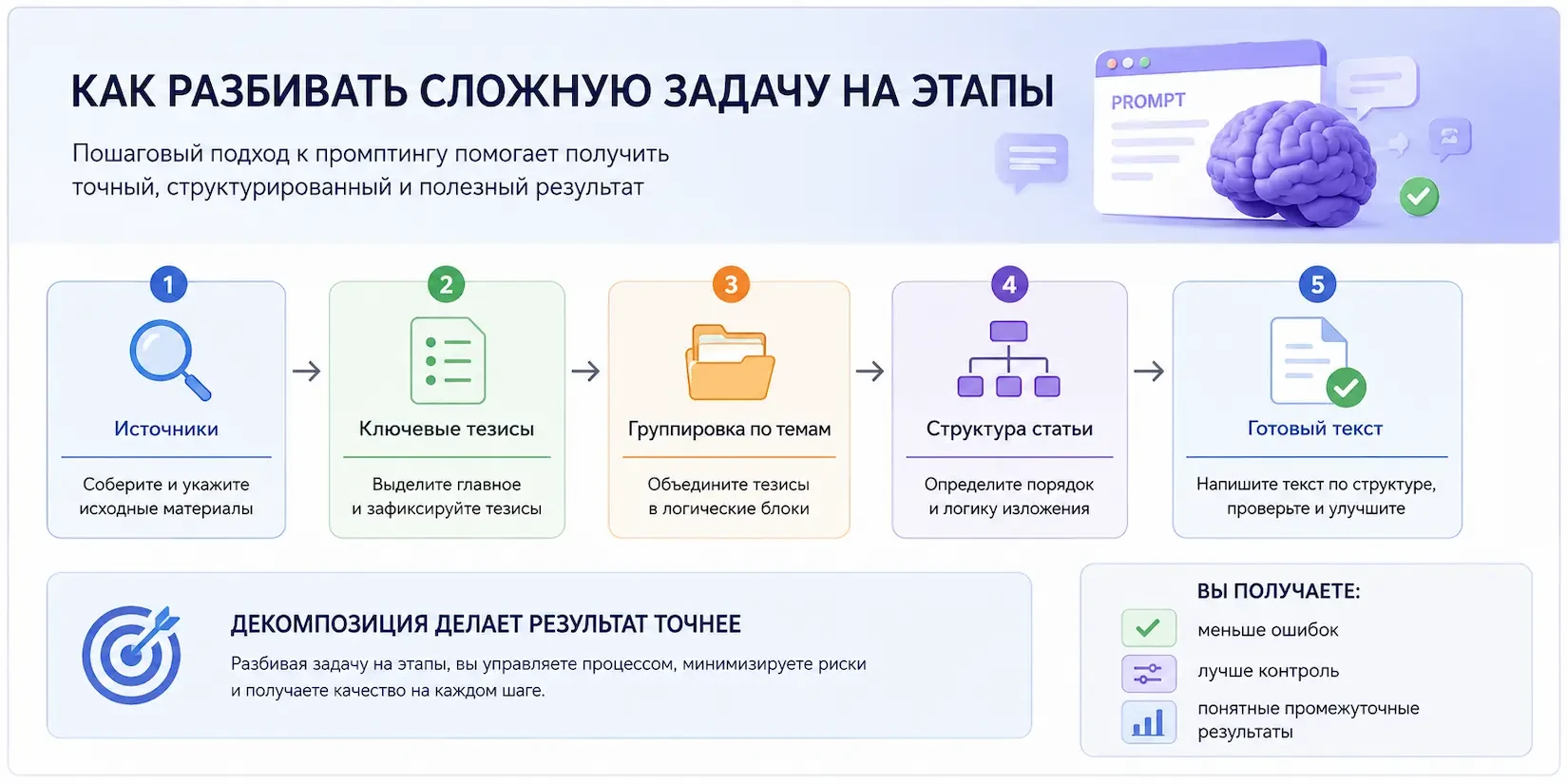 как разбивать сложную задачу на этапы