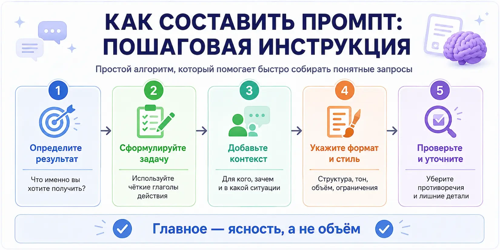 как составить промпт: пошаговая инструкция