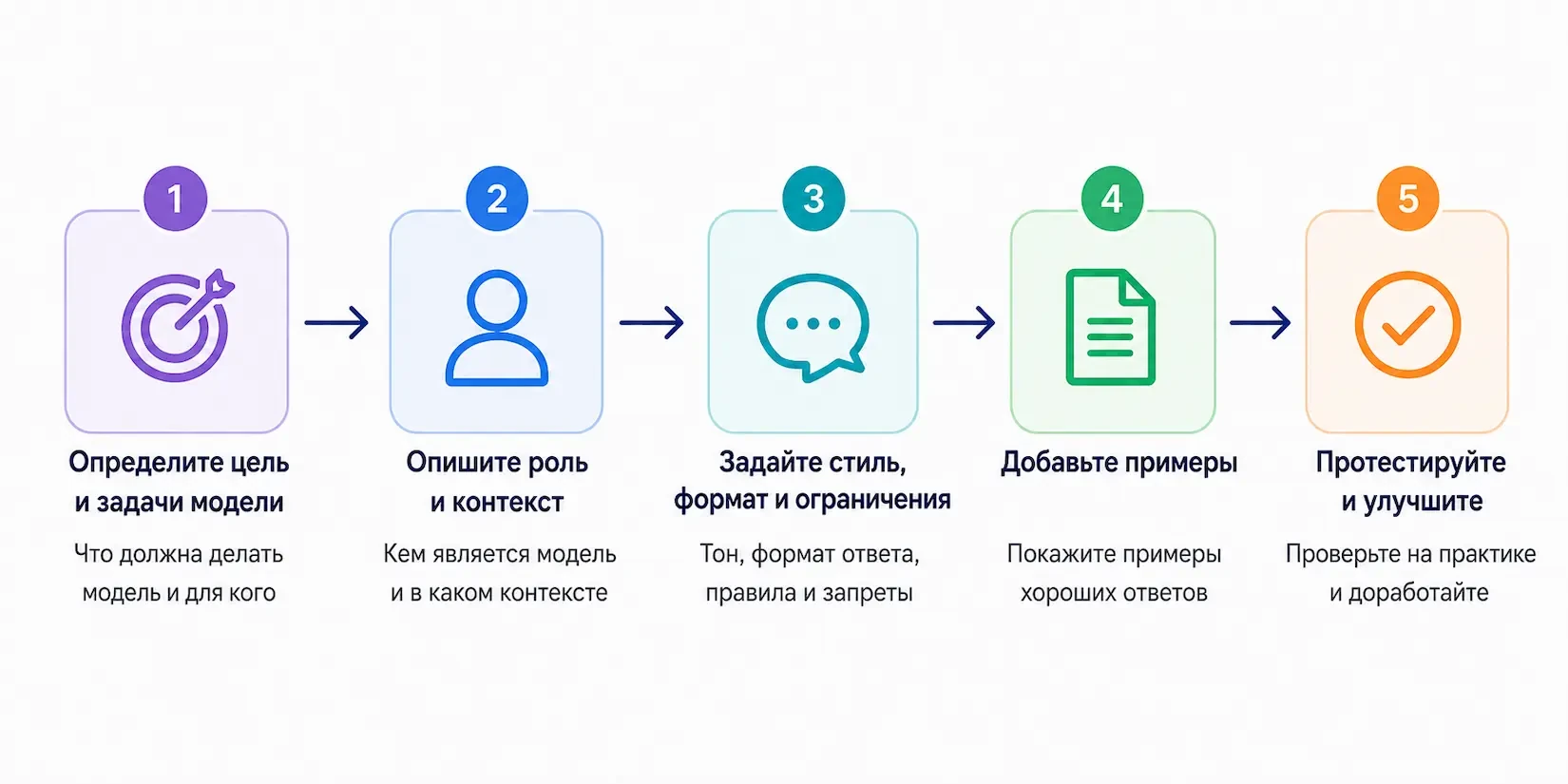 как написать системный промпт