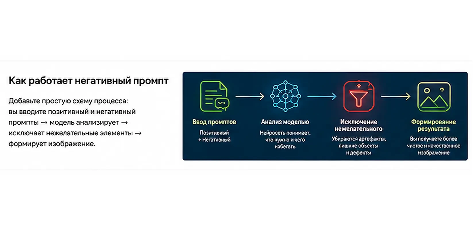работа негативного промпта