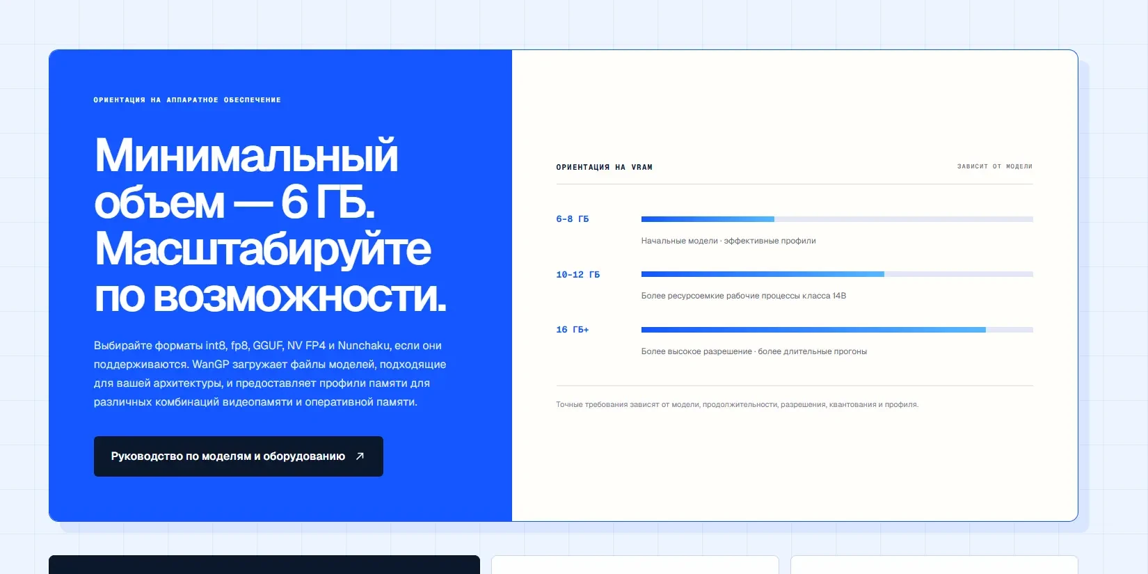 минимальная память для работы