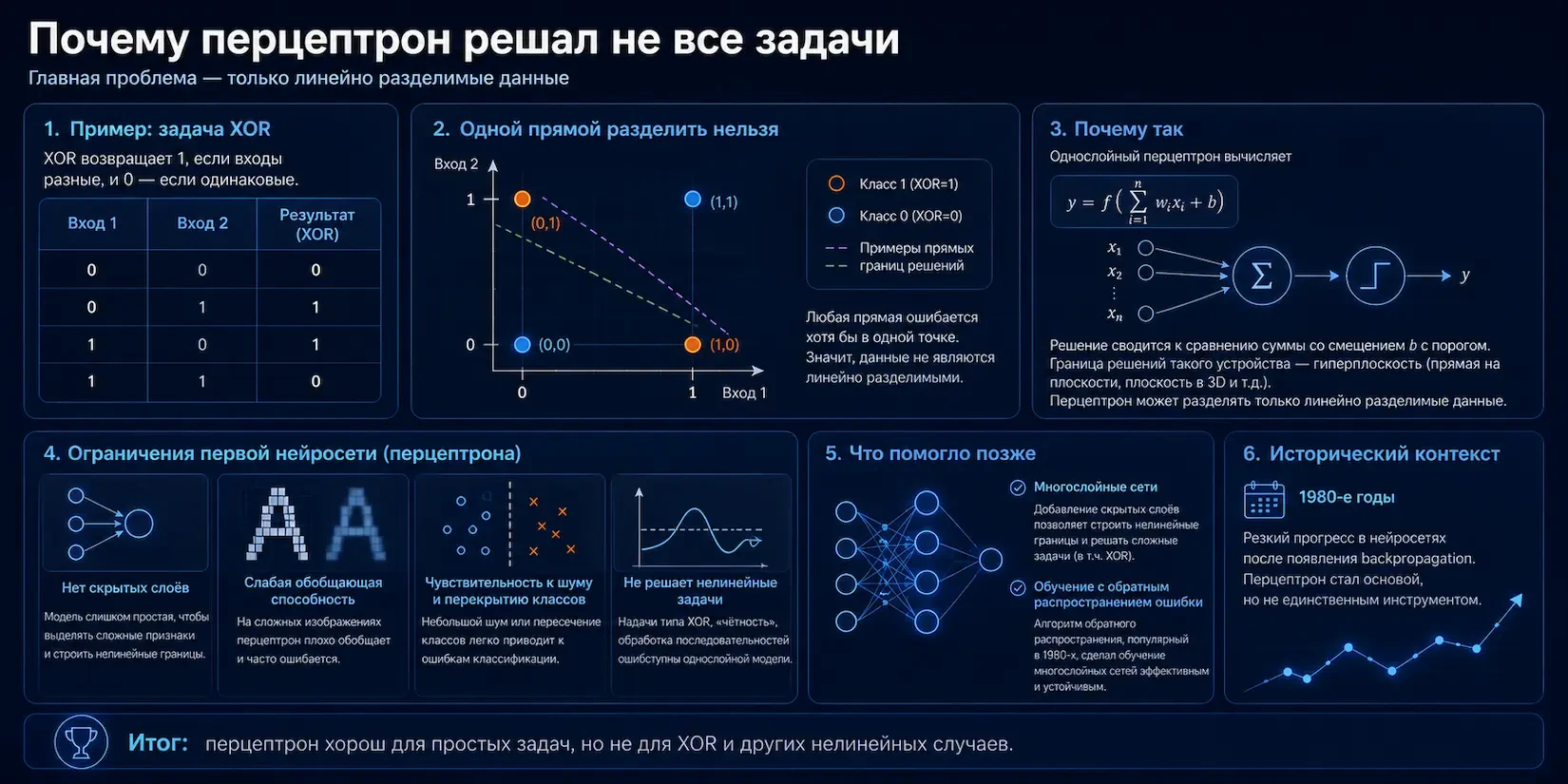 pochemy-porceptron-rechal-ne-vse-zadachy