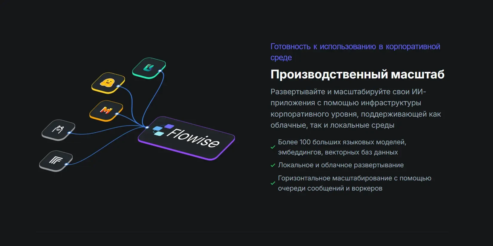 развертывание, масштабирование и поддерживаемые компоненты