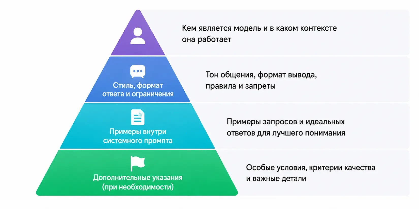 структура системного промпта