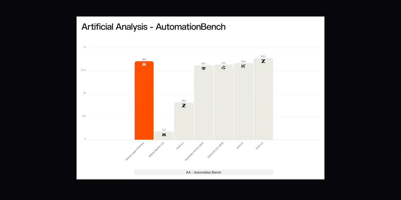 тест AutomationBench