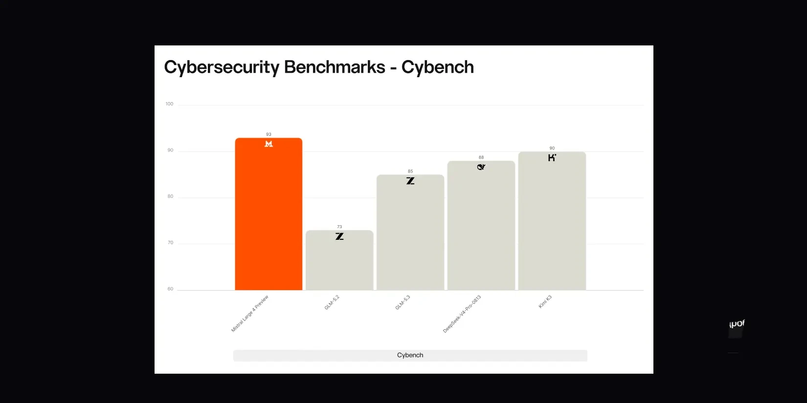 тест Cybench