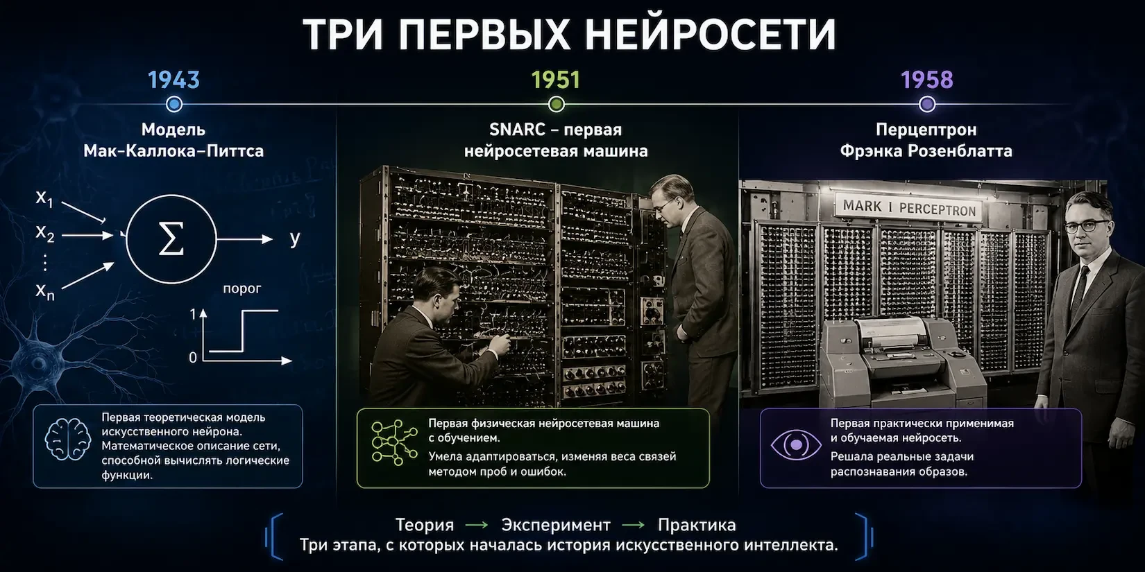 три первых нейросети