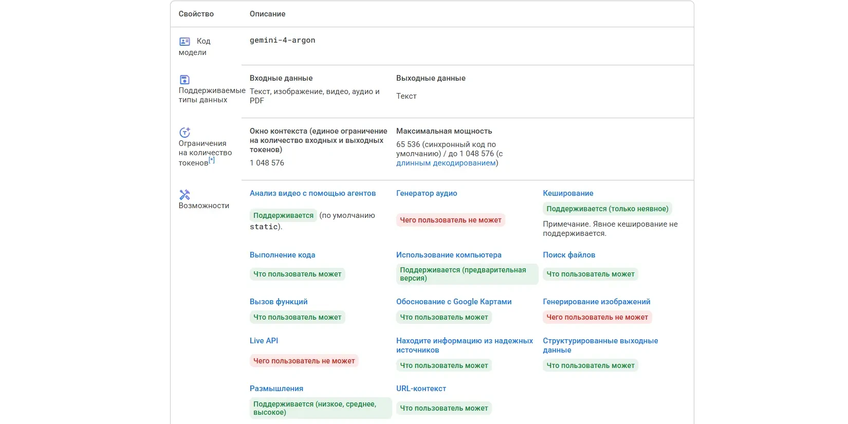 возможности модели