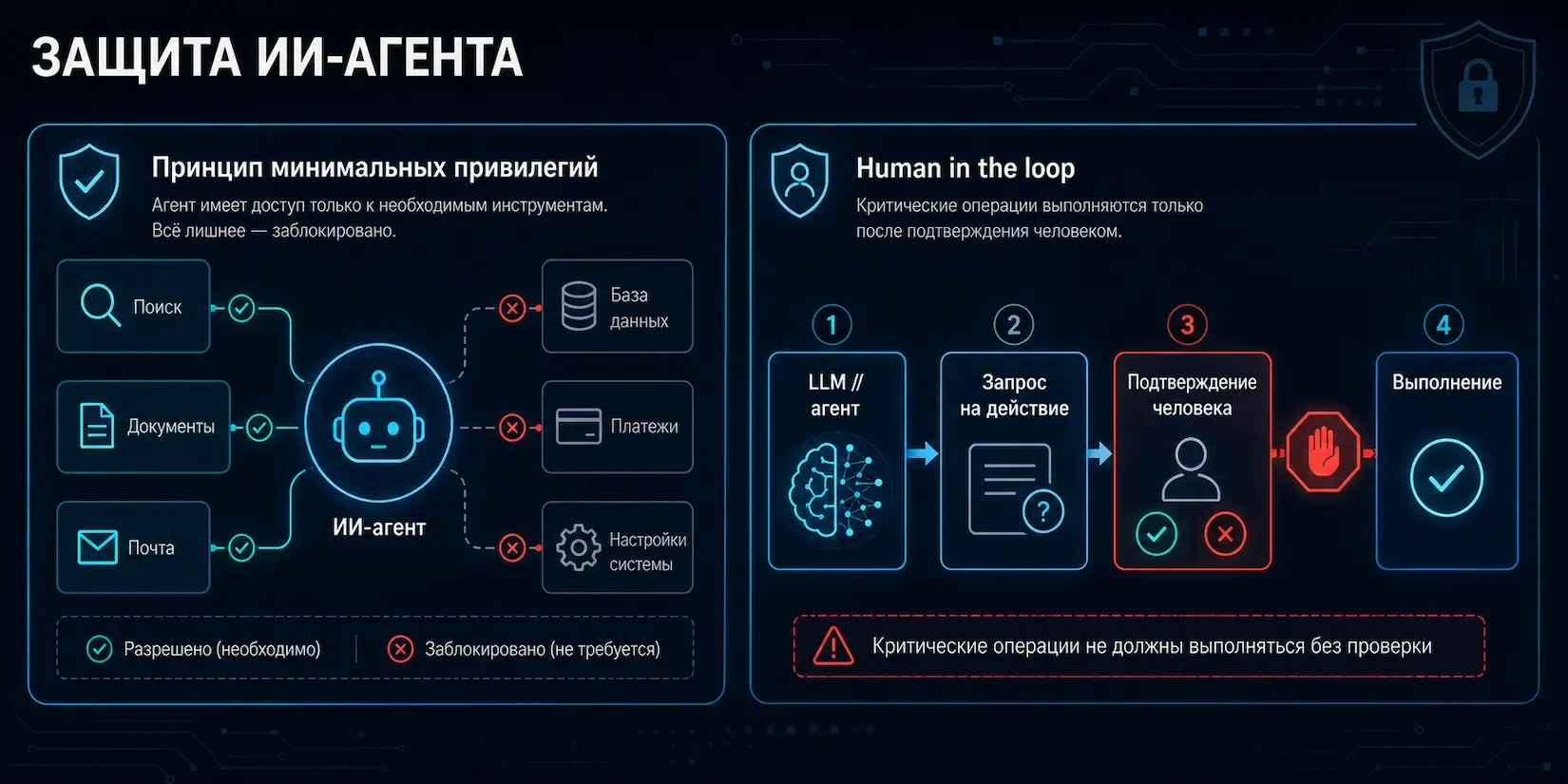 защита ИИ-агентов